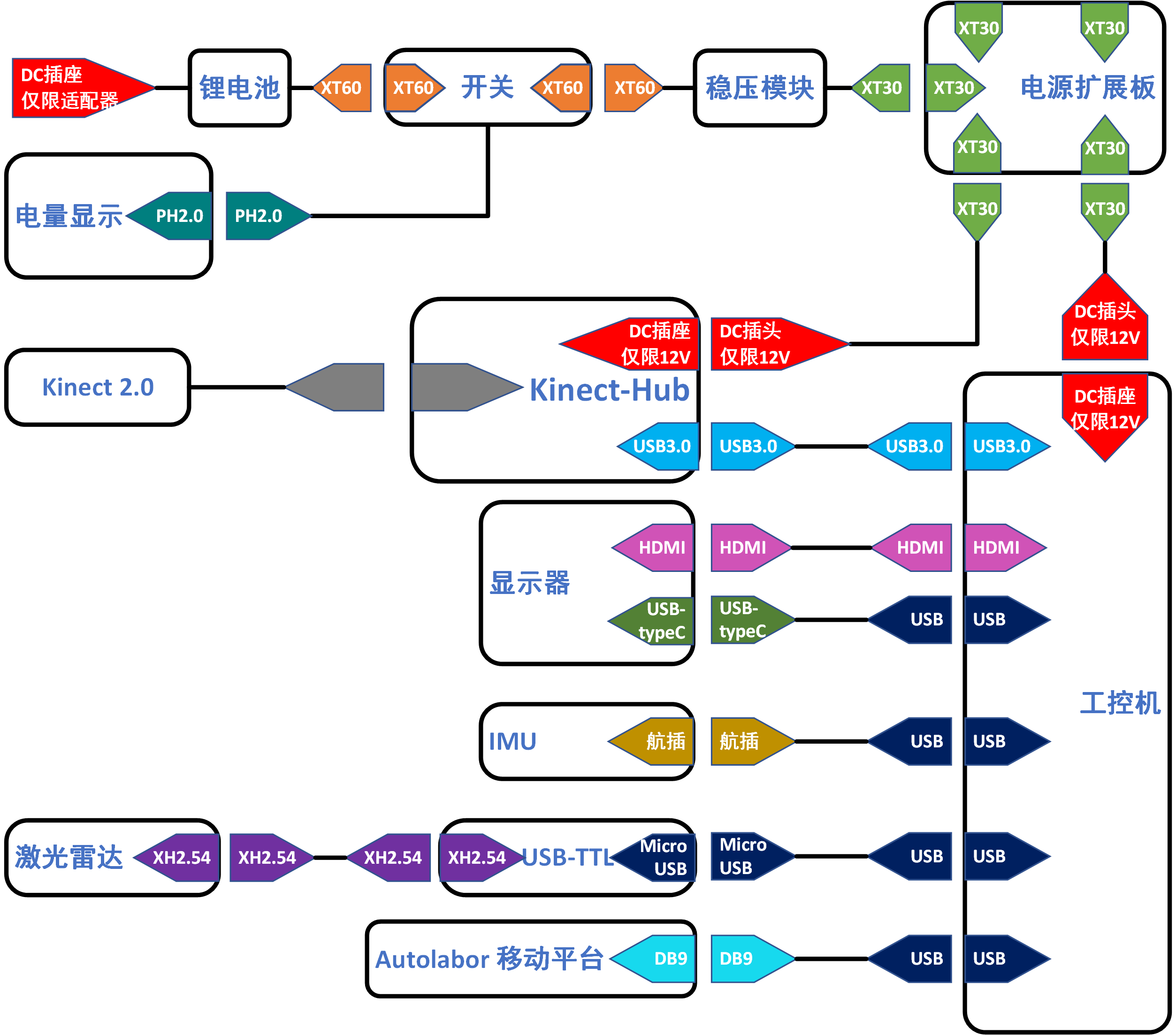 ../../../_images/autolabor_navigationkit_v1_electrical_topology.png