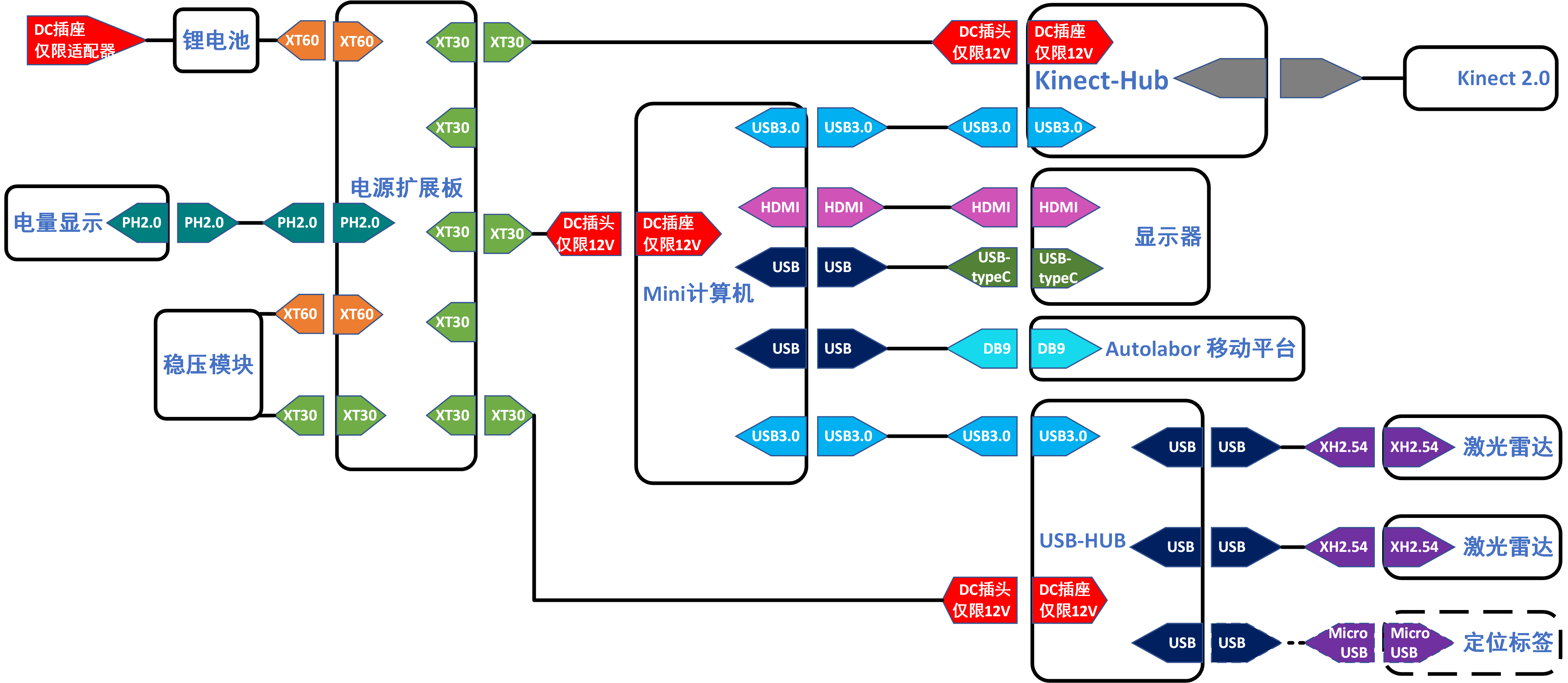 ../../_images/autolabor_navigationkit_v2_electrical_topology.png