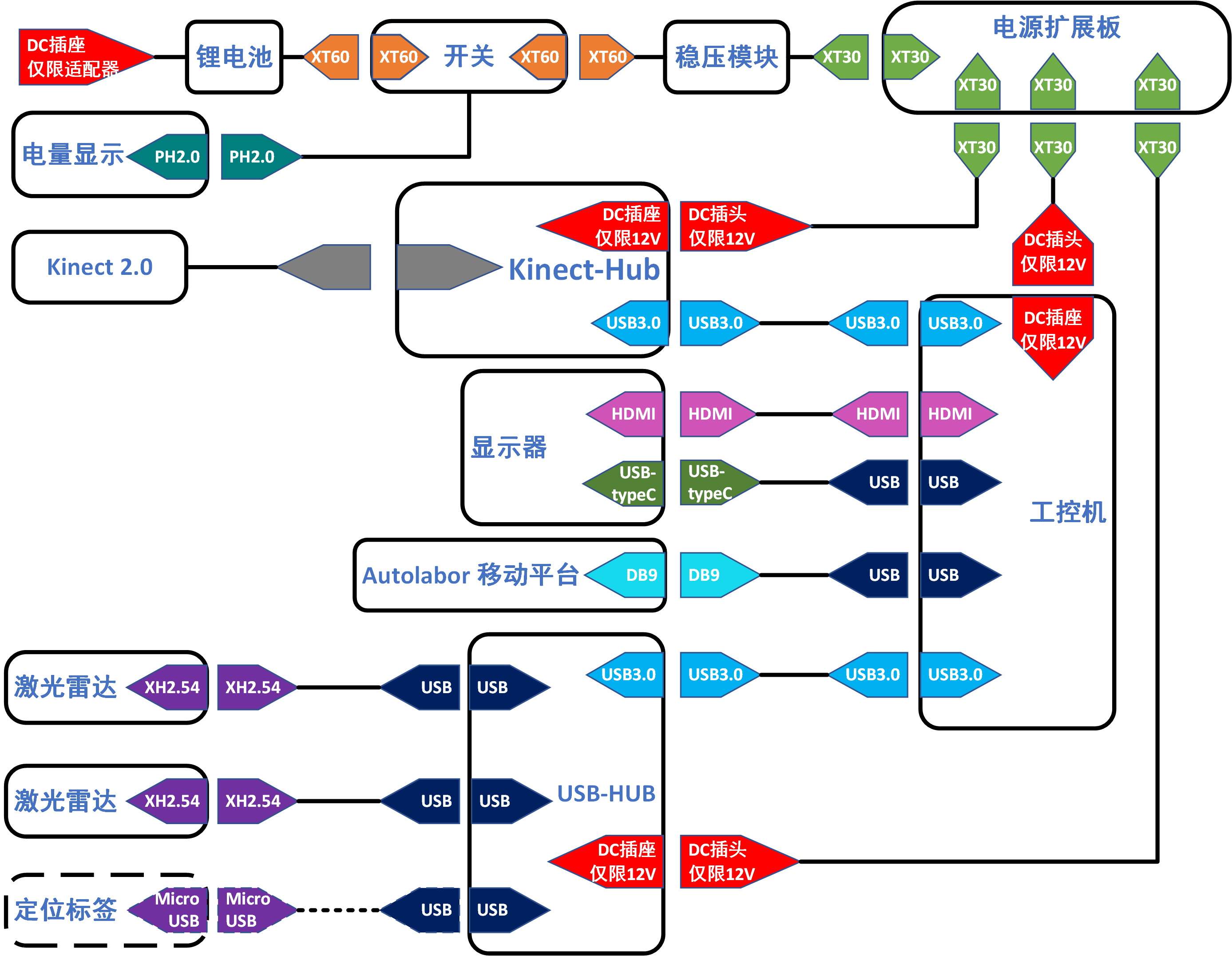 ../../../_images/autolabor_box_v2_electrical_topology.png